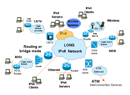 Passare all'IPv6 per risparmiare e migliorare la sicurezza